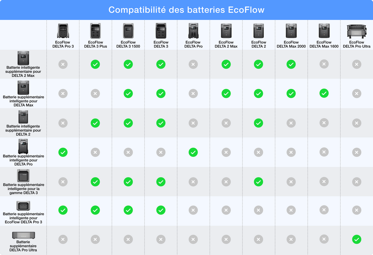 EcoFlow Console Power Kits