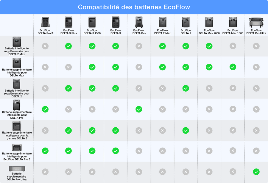 EcoFlow Power Hub