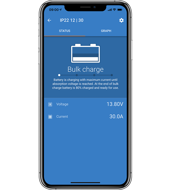Victron Blue Smart IP22 vue officielle